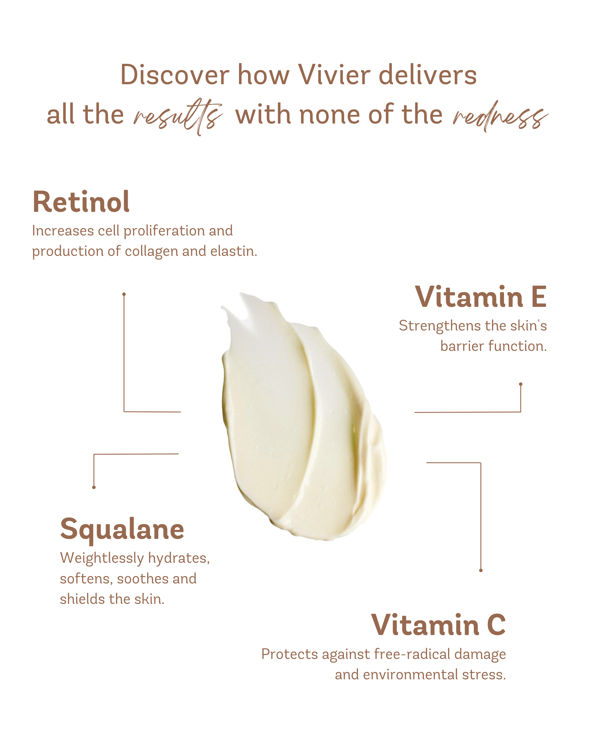 Retinol 1.0 %