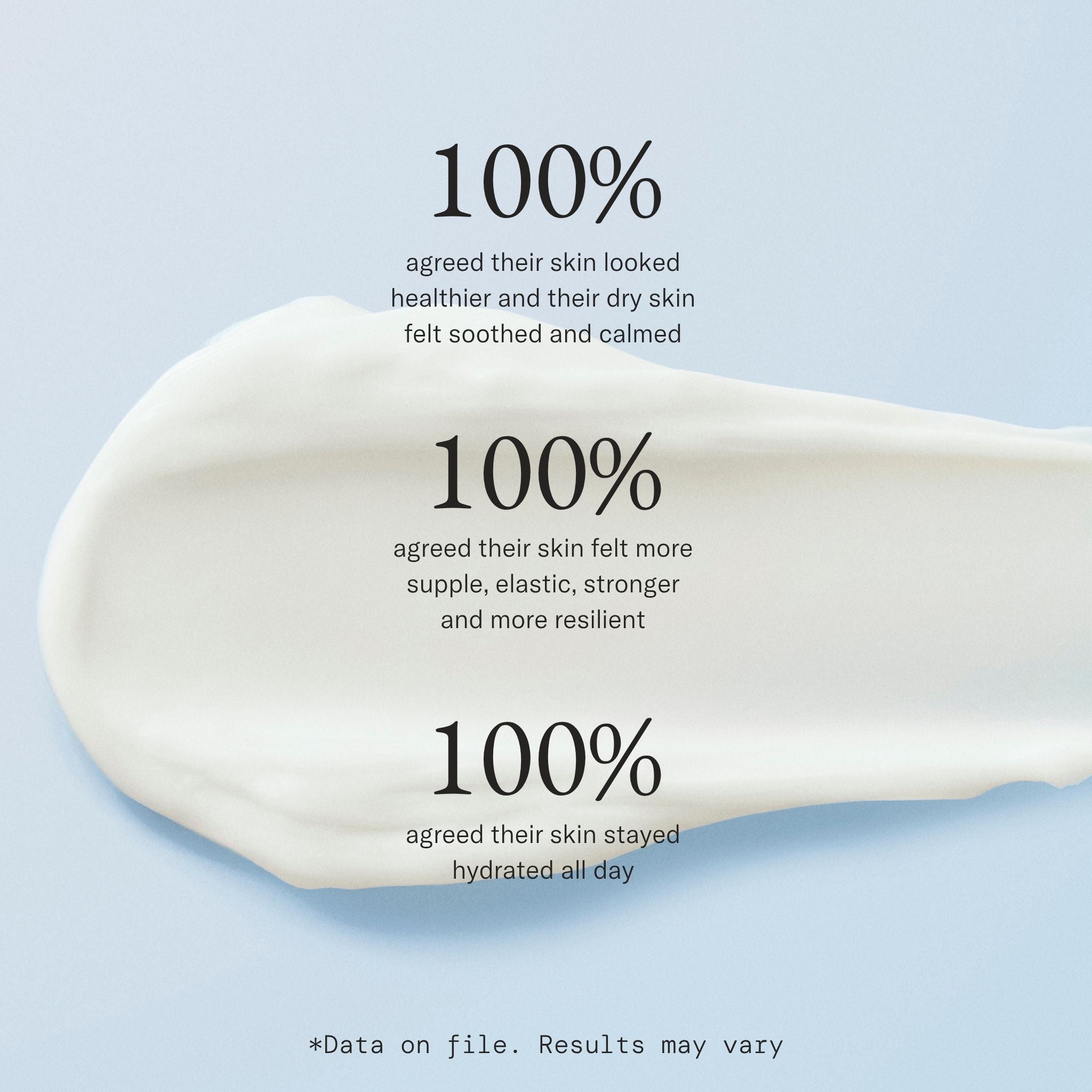Intensive Hydrating Moisturizer: Deep Hydration for Dry Skin | Vivier