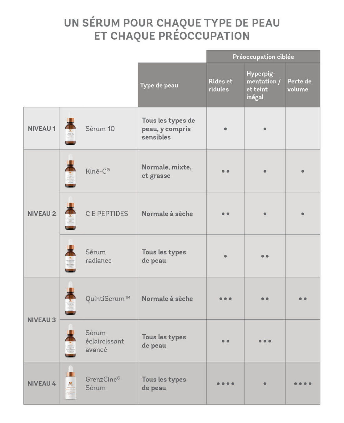 ly_serum_chart_786x968-cad-fr_1745937568.jpg