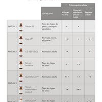 ly_serum_chart_786x968-cad-fr_1745937568.jpg